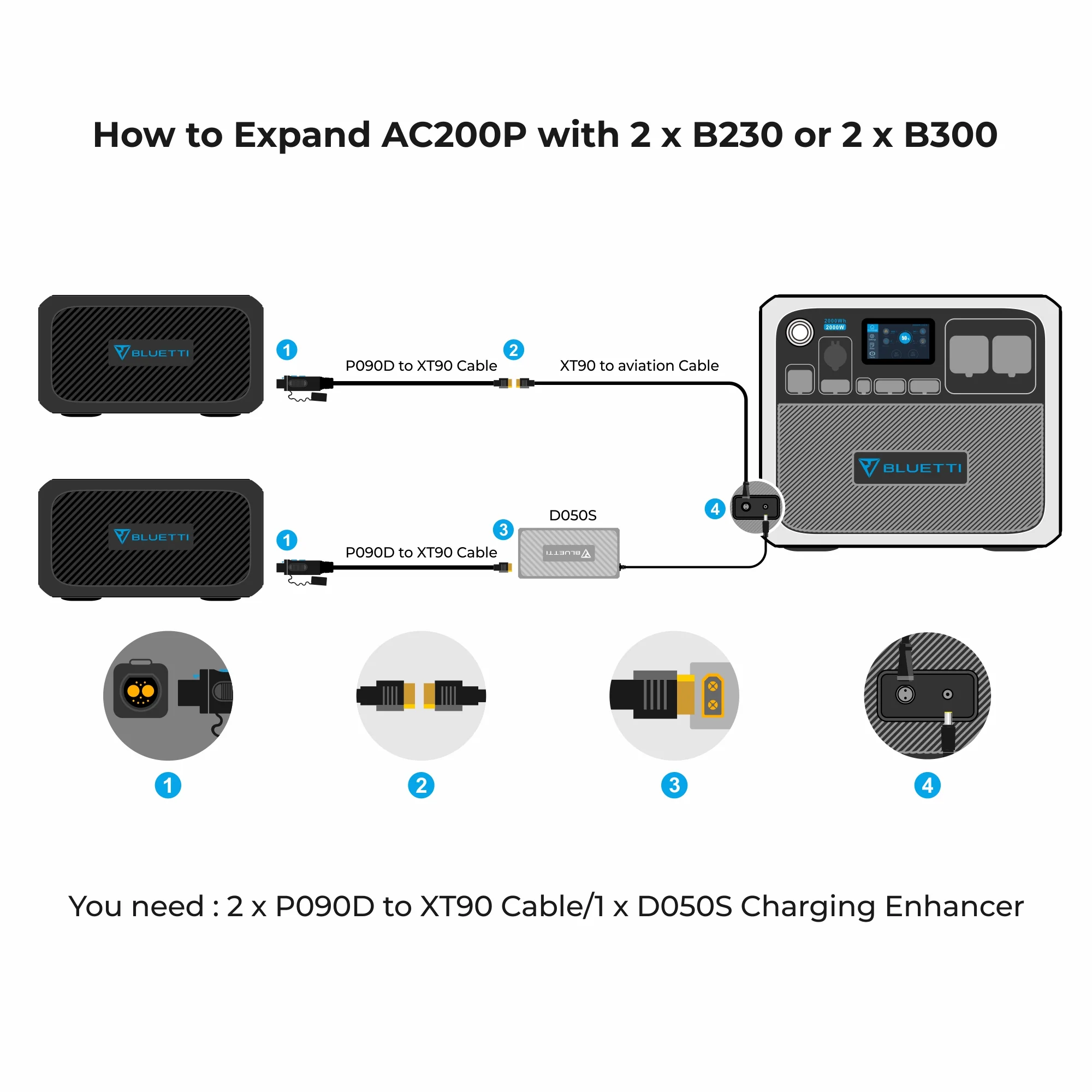 AC200P + B230/B300 | Power Station + Modulo Batteria - Image 8