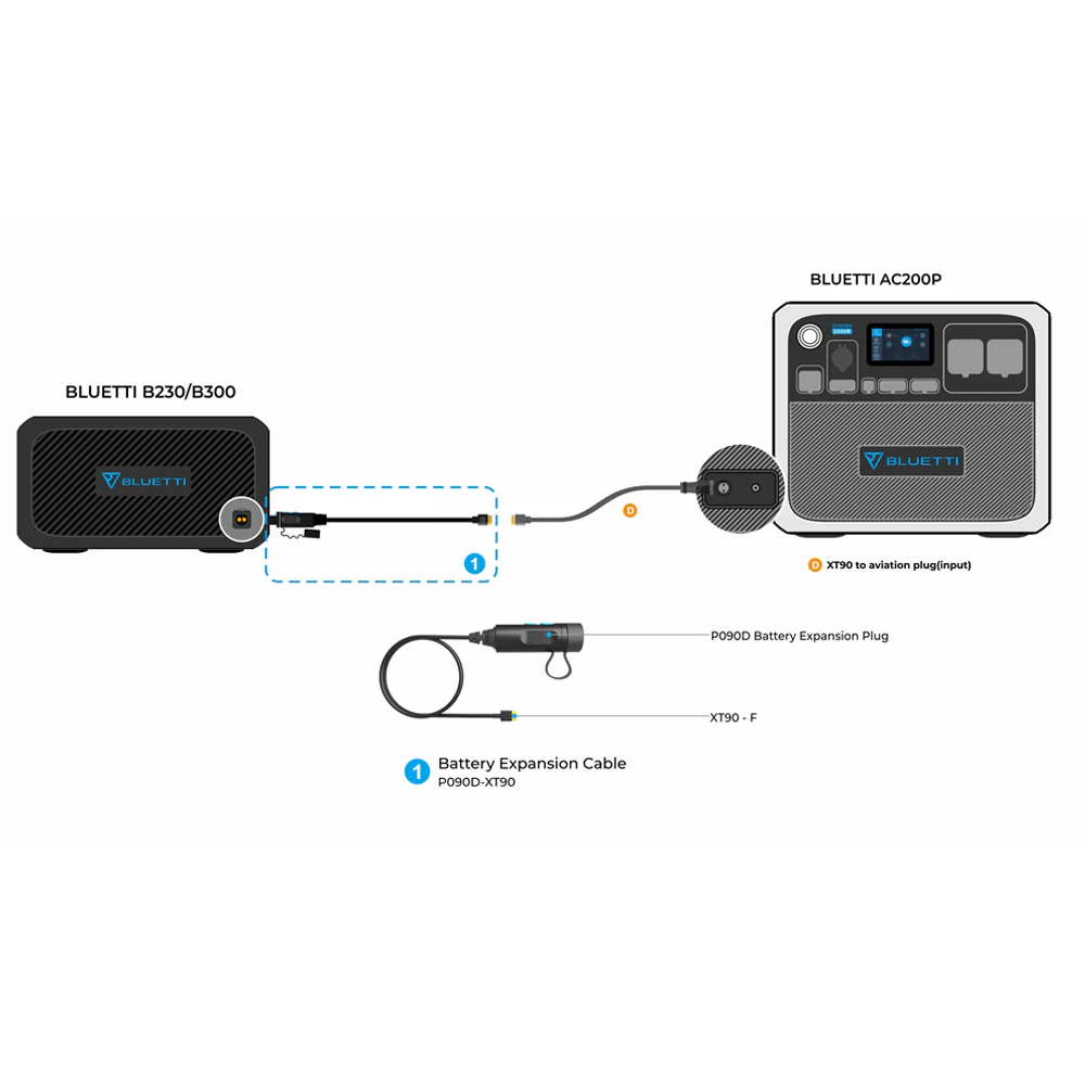 AC200P + B230/B300 | Power Station + Modulo Batteria - Image 9