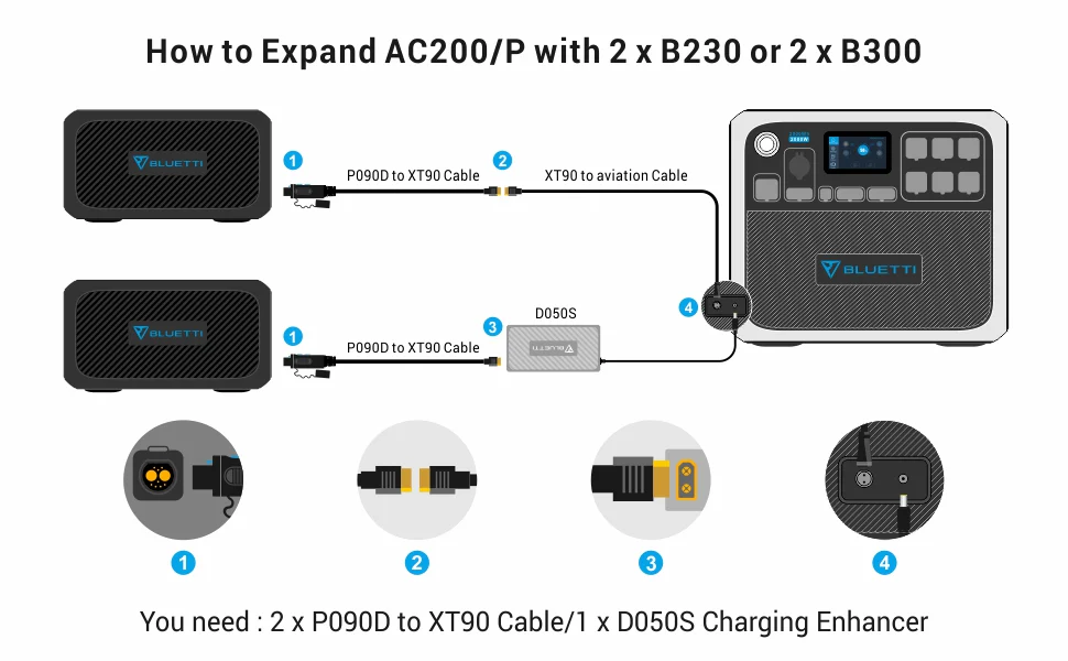 BLUETTI AC200P + PV350 Kit Generatore Solare - Image 9