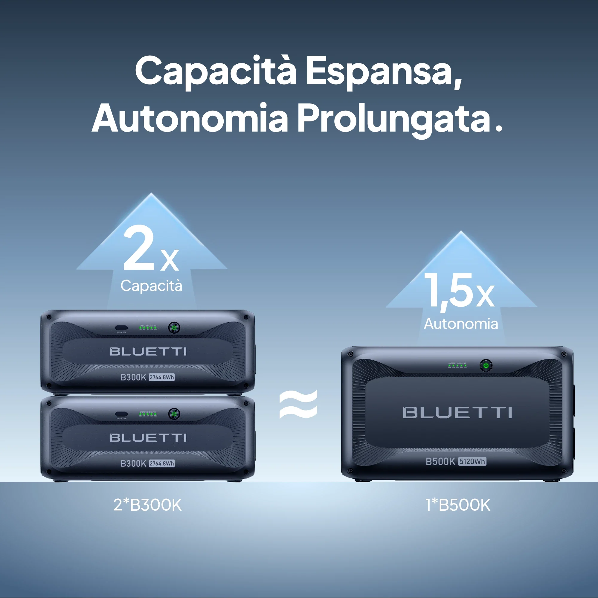 B500K per AC200L / AC300 Batteria di espansione da 5.120 Wh - Image 9