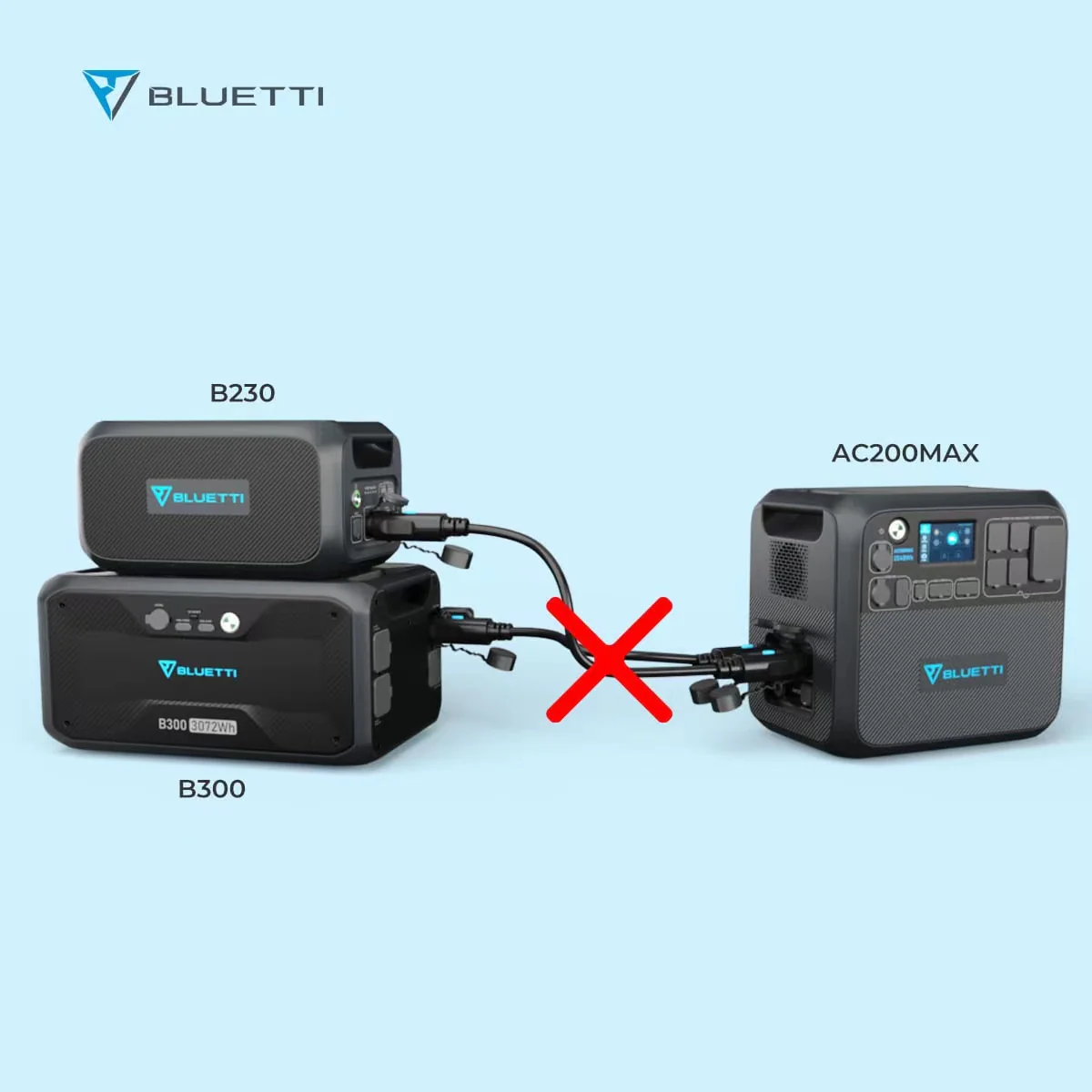 BLUETTI AC300 + B300 Backup Domestico (Esaurito) - Image 11