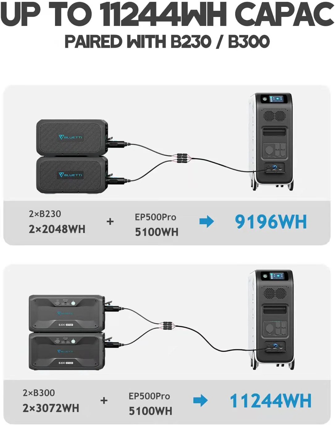 BLUETTI EP500Pro Power Station | 3.000W 5.100Wh - Image 5