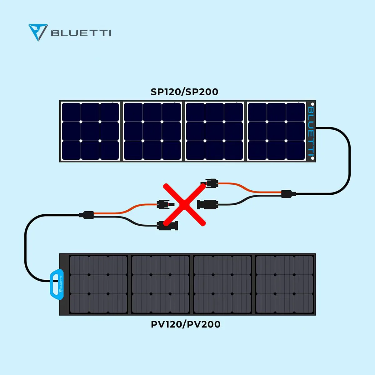 BLUETTI PV200 Pannello Solare Portatile | 200 W - Image 7