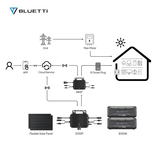 BLUETTI Sistema di Energia per Balcone di 2a Generazione - Image 7